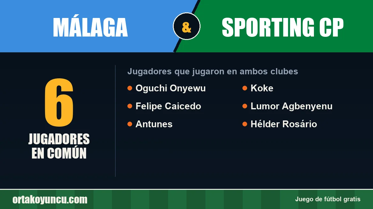 Jugadores que jugaron en Málaga y Sporting CP: 6 jugadores