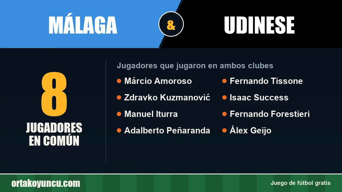 Jugadores que jugaron en Málaga y Udinese: 8 jugadores