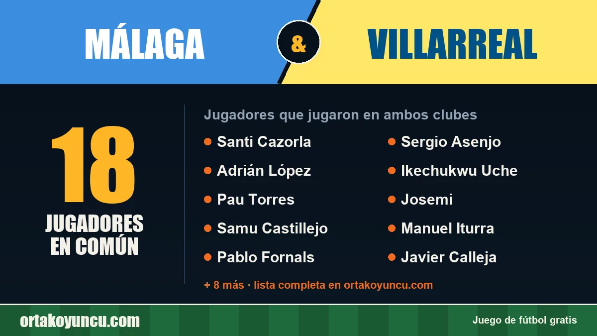 Jugadores que jugaron en Málaga y Villarreal: 18 jugadores