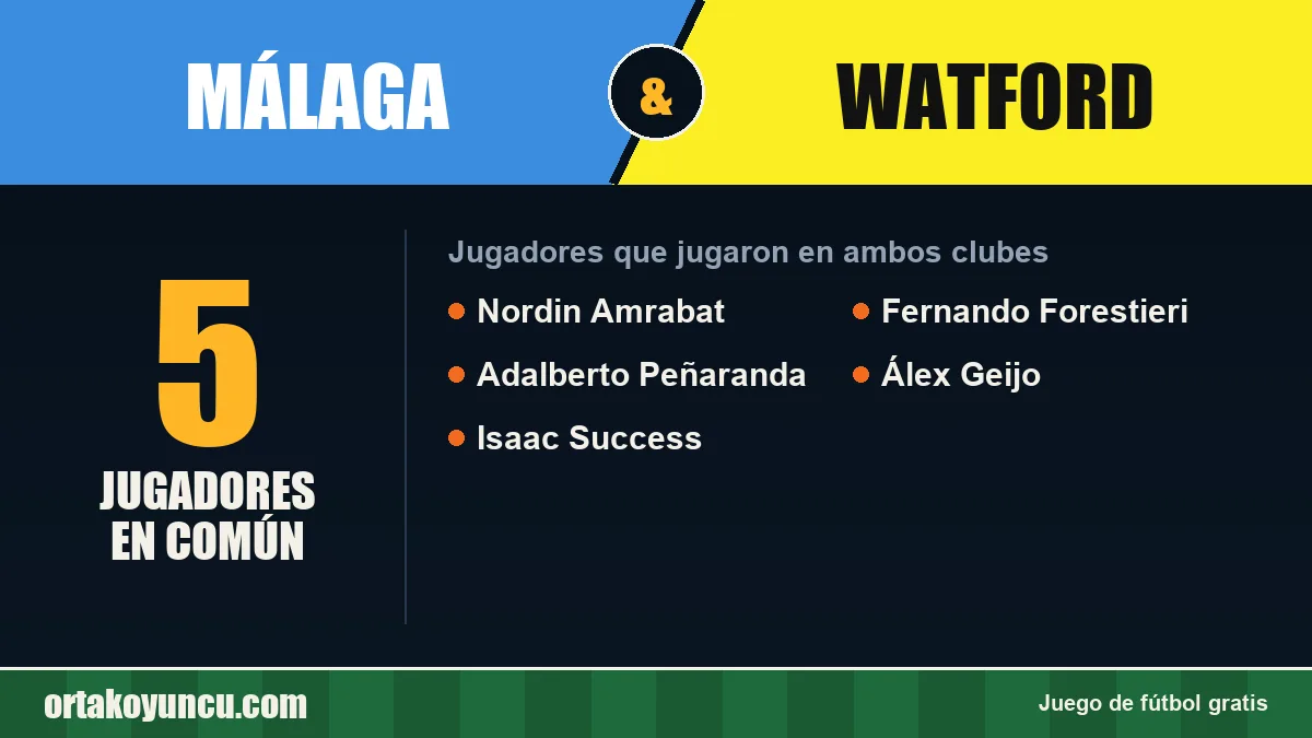 Jugadores que jugaron en Málaga y Watford: 5 jugadores