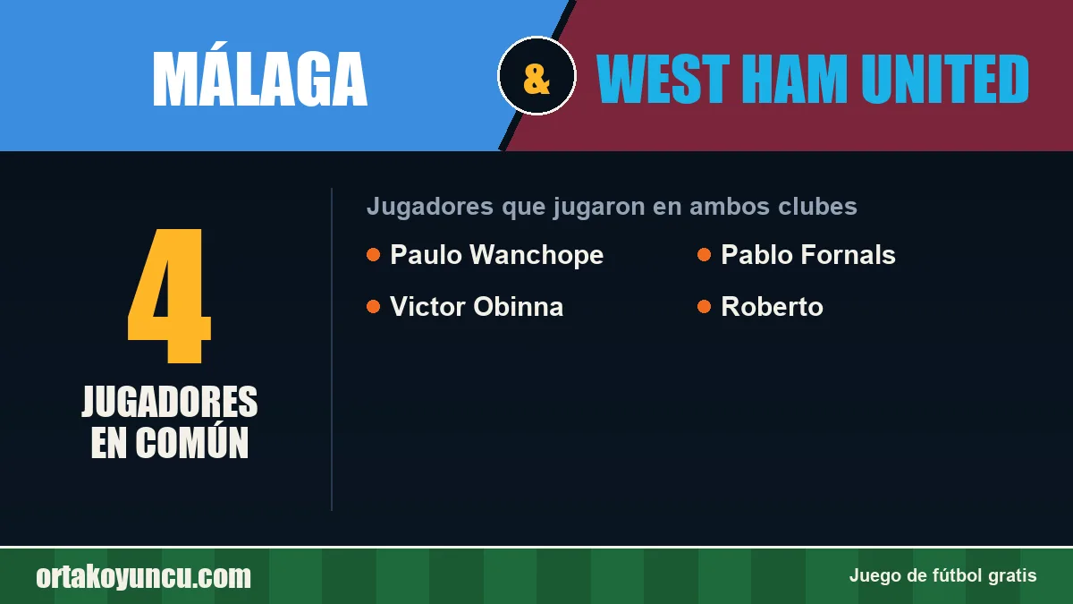 Jugadores que jugaron en Málaga y West Ham United: 4 jugadores