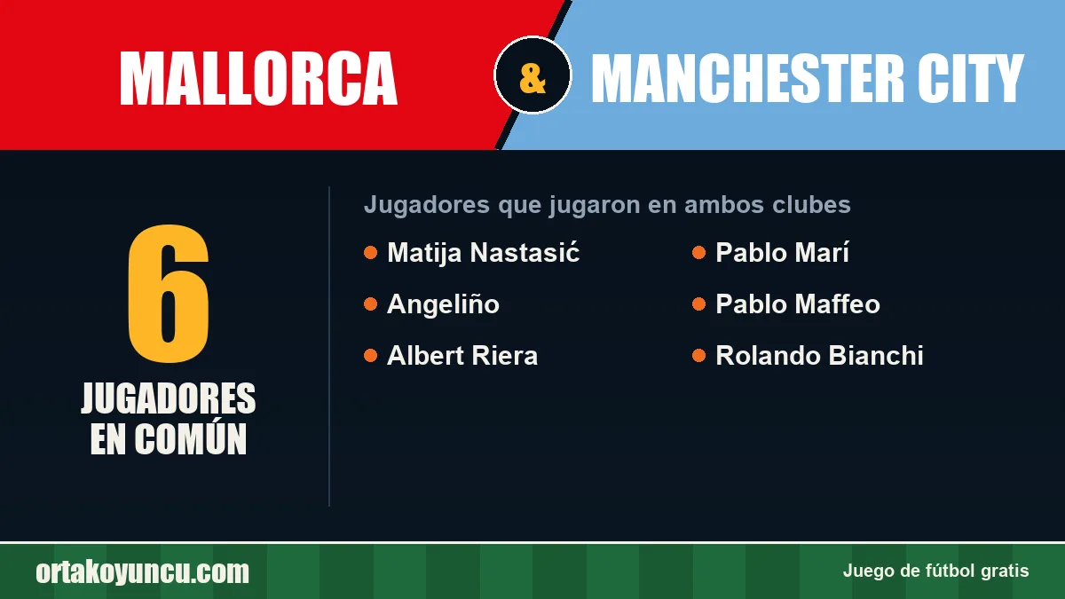 Jugadores que jugaron en Mallorca y Manchester City: 6 jugadores