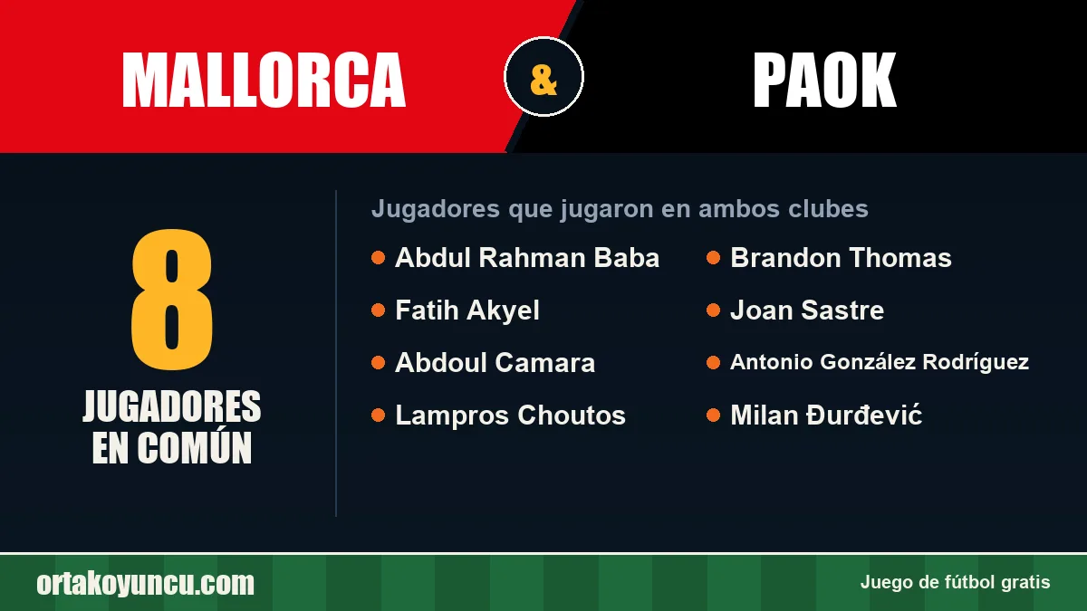 Jugadores que jugaron en Mallorca y PAOK: 8 jugadores