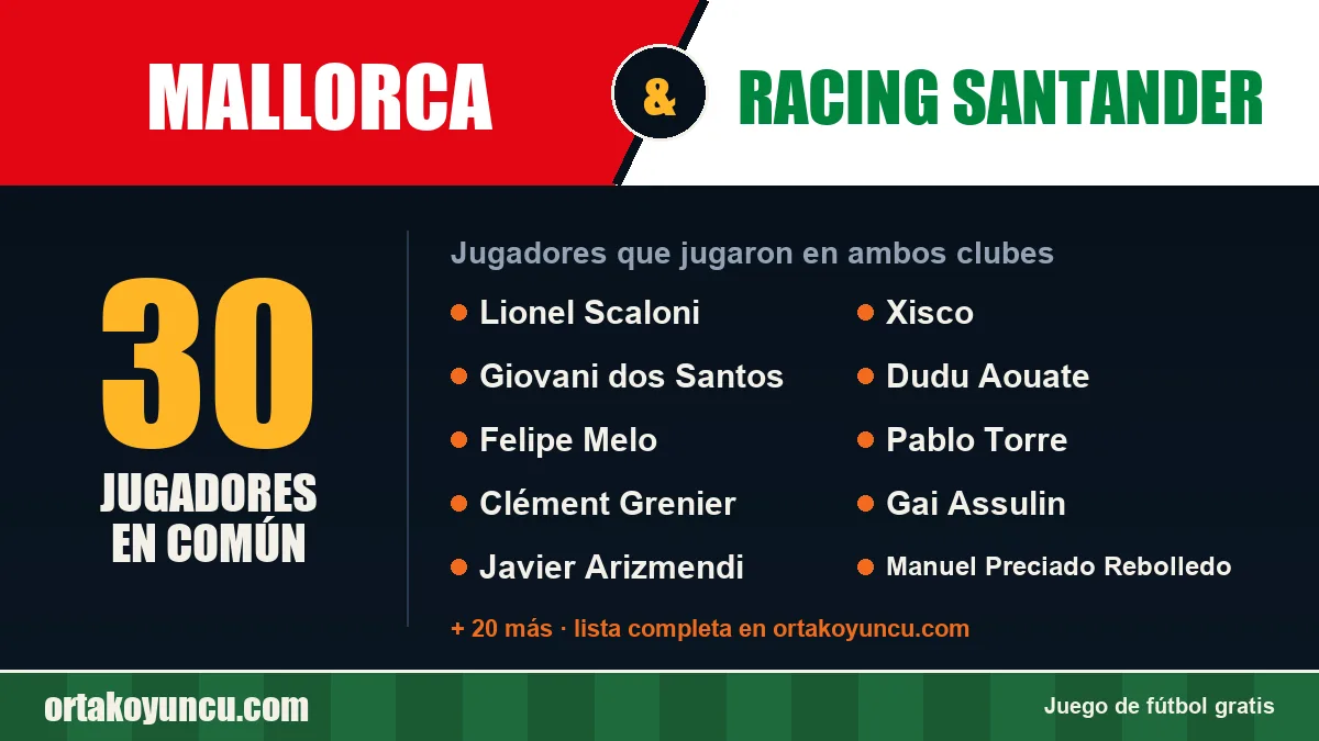 Jugadores que jugaron en Mallorca y Racing Santander: 30 jugadores