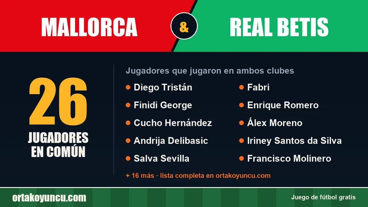 Jugadores que jugaron en Mallorca y Real Betis: 26 jugadores