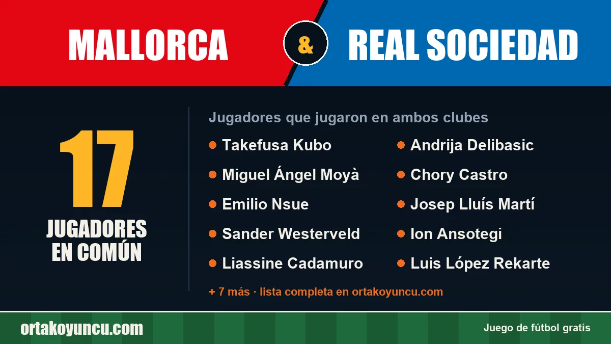 Jugadores que jugaron en Mallorca y Real Sociedad: 17 jugadores