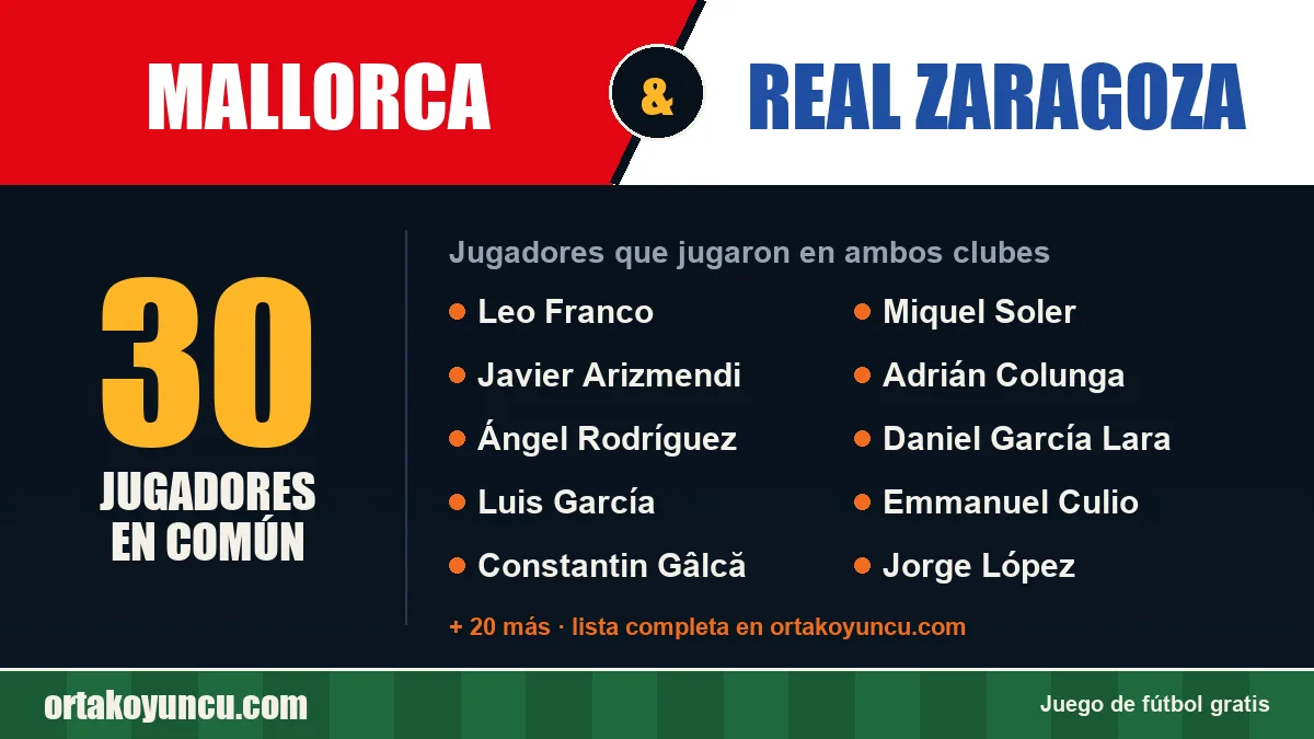Jugadores que jugaron en Mallorca y Real Zaragoza: 30 jugadores