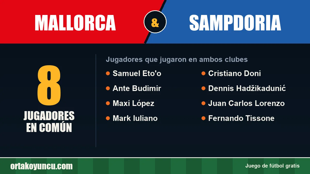 Jugadores que jugaron en Mallorca y Sampdoria: 8 jugadores