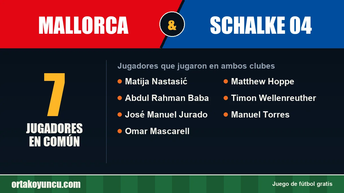 Jugadores que jugaron en Mallorca y Schalke 04: 7 jugadores