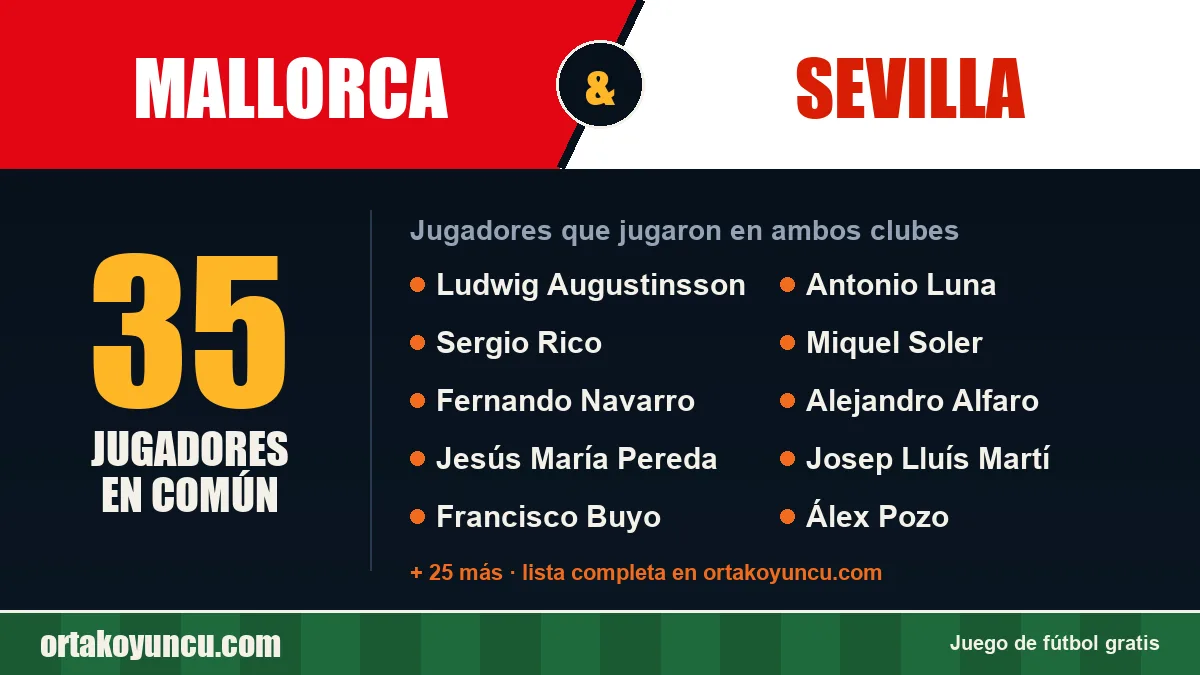 Jugadores que jugaron en Mallorca y Sevilla: 35 jugadores