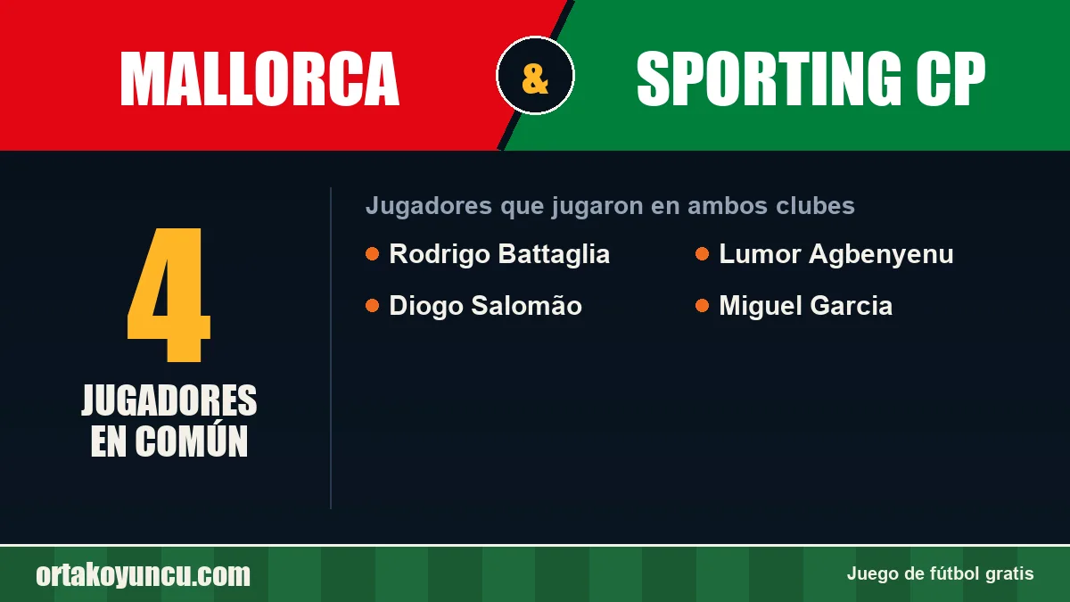 Jugadores que jugaron en Mallorca y Sporting CP: 4 jugadores