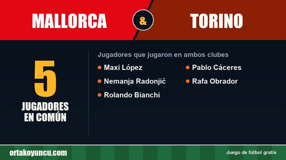 Jugadores que jugaron en Mallorca y Torino: 5 jugadores