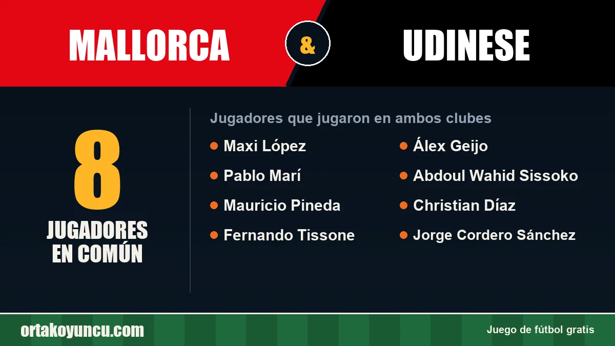 Jugadores que jugaron en Mallorca y Udinese: 8 jugadores