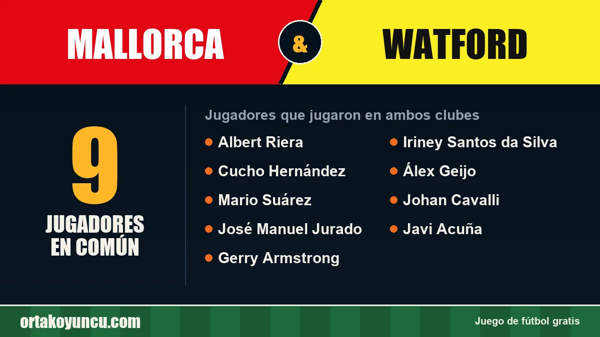 Jugadores que jugaron en Mallorca y Watford: 9 jugadores