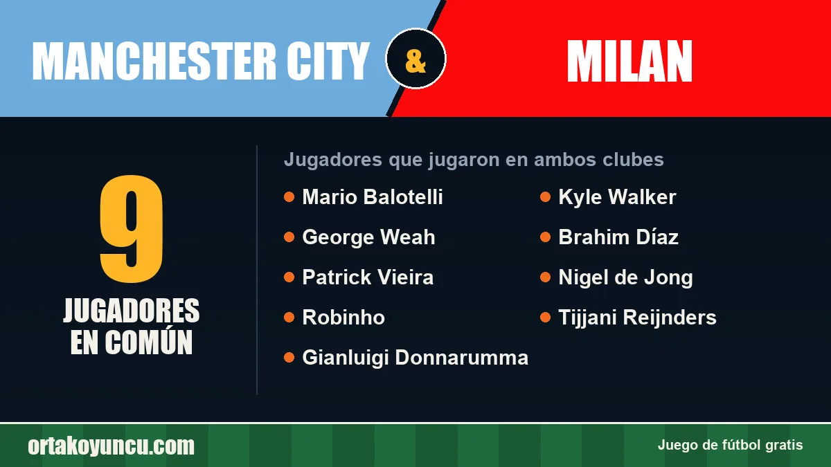 Jugadores que jugaron en Manchester City y Milan: 9 jugadores