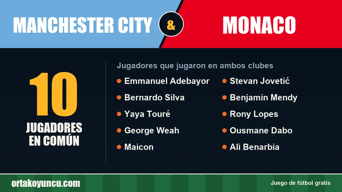 Jugadores que jugaron en Manchester City y Monaco: 10 jugadores