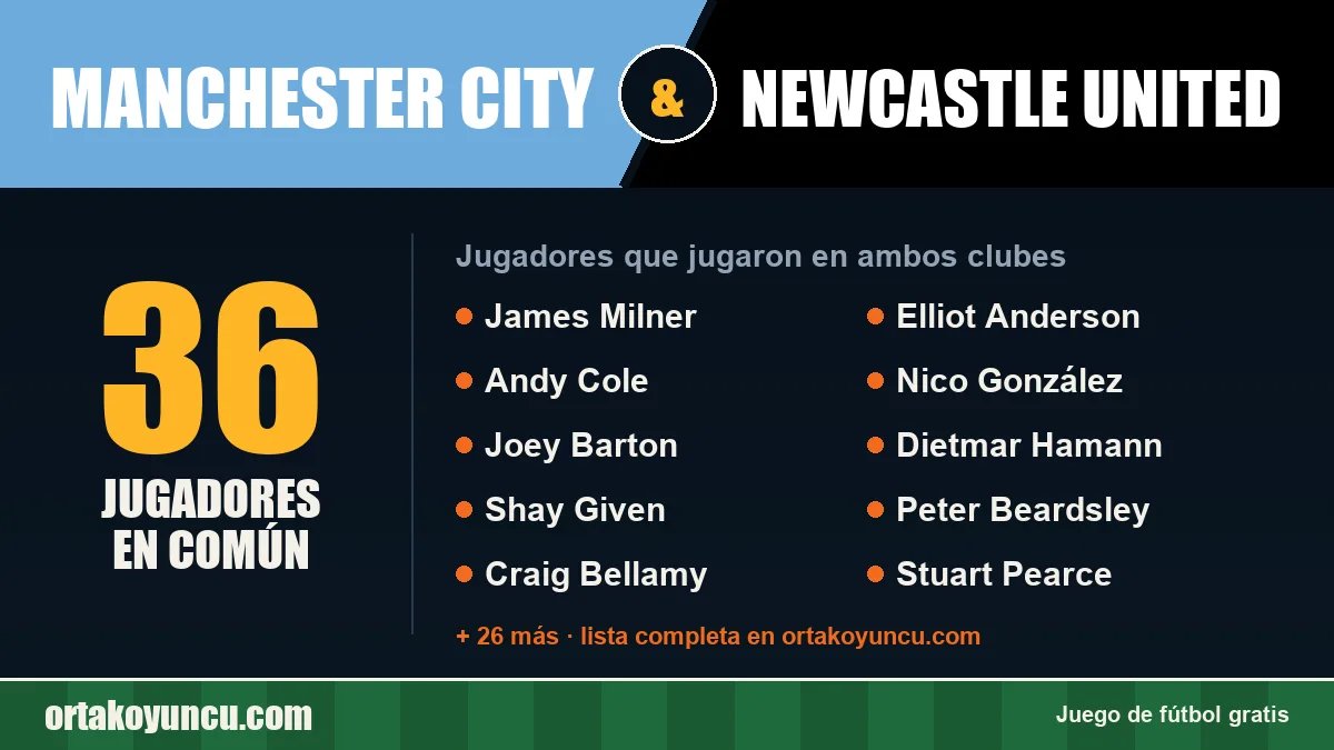 Jugadores que jugaron en Manchester City y Newcastle United: 36 jugadores