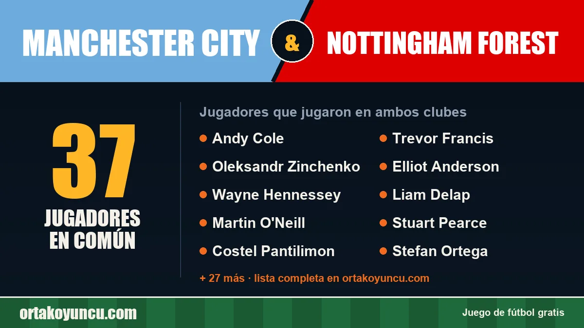 Jugadores que jugaron en Manchester City y Nottingham Forest: 37 jugadores