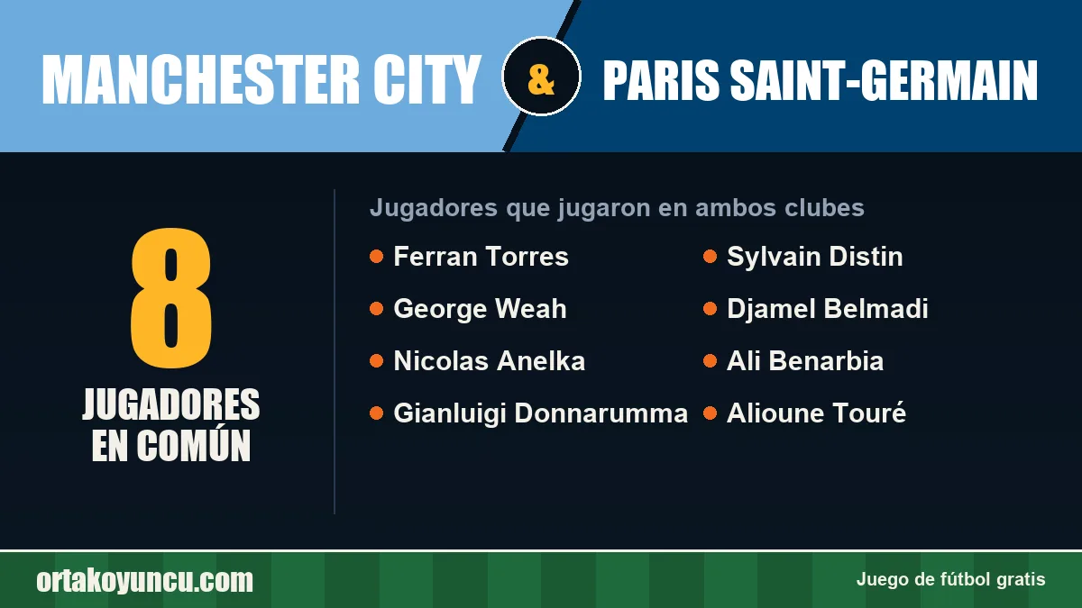 Jugadores que jugaron en Manchester City y Paris Saint-Germain: 8 jugadores