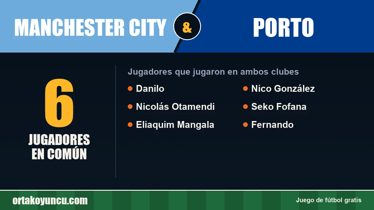 Jugadores que jugaron en Manchester City y Porto: 6 jugadores