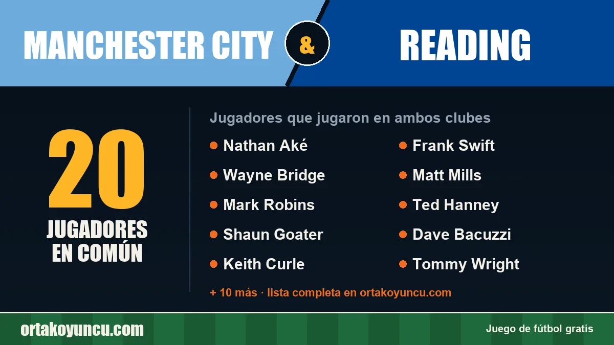 Jugadores que jugaron en Manchester City y Reading: 20 jugadores