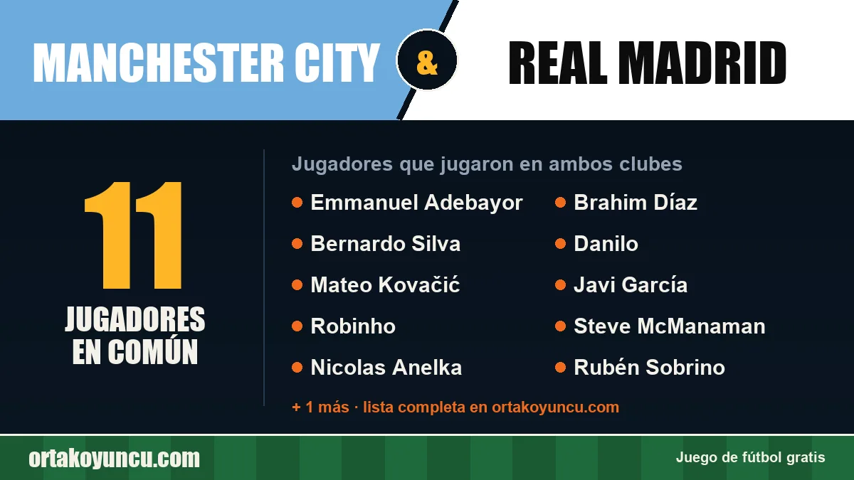 Jugadores que jugaron en Manchester City y Real Madrid: 11 jugadores