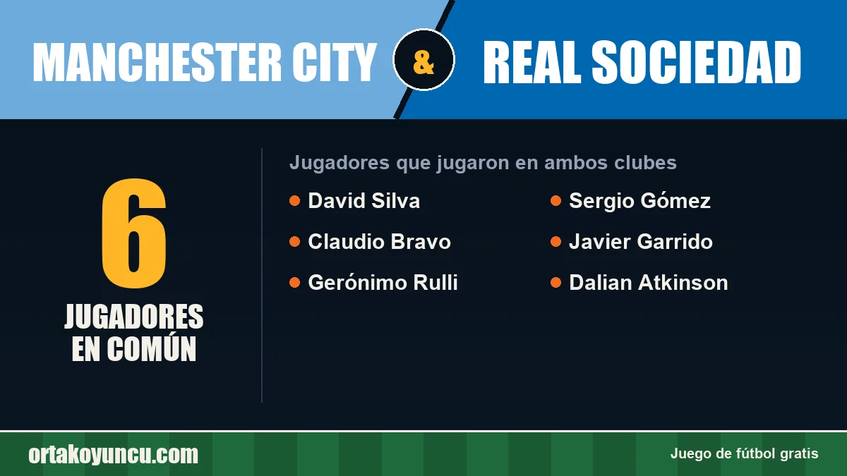 Jugadores que jugaron en Manchester City y Real Sociedad: 6 jugadores