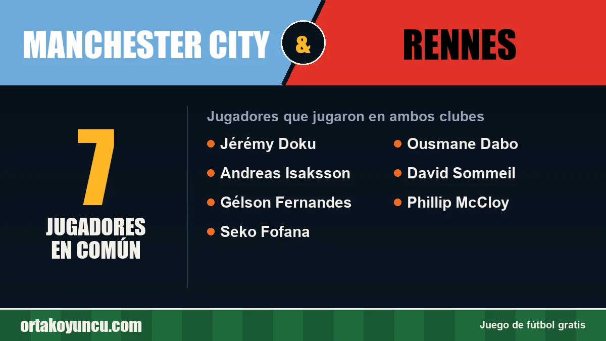 Jugadores que jugaron en Manchester City y Rennes: 7 jugadores