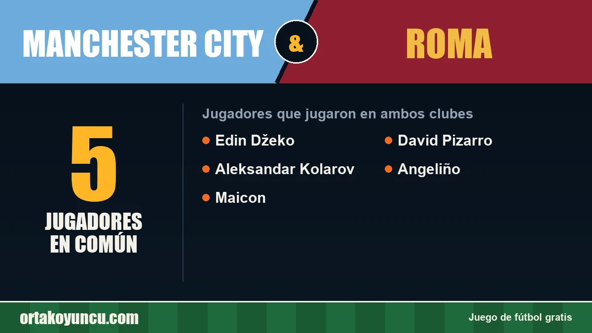 Jugadores que jugaron en Manchester City y Roma: 5 jugadores