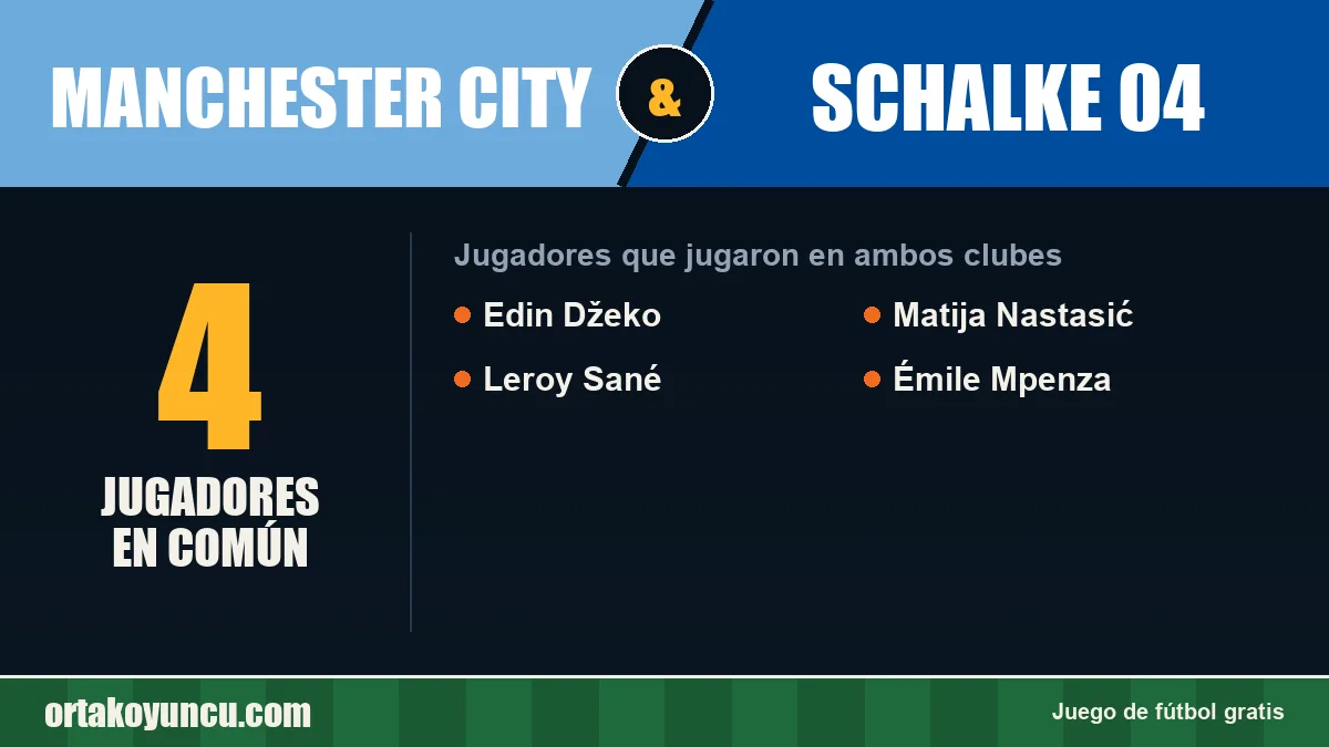 Jugadores que jugaron en Manchester City y Schalke 04: 4 jugadores