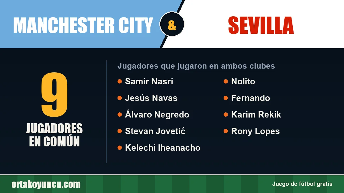 Jugadores que jugaron en Manchester City y Sevilla: 9 jugadores