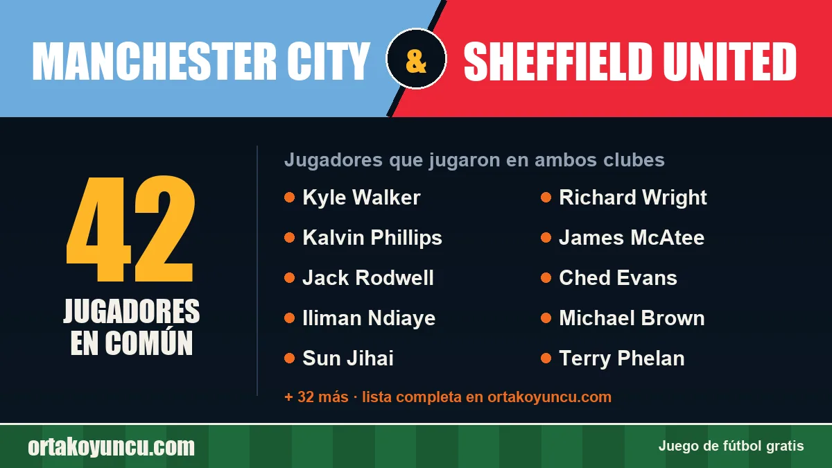 Jugadores que jugaron en Manchester City y Sheffield United: 42 jugadores