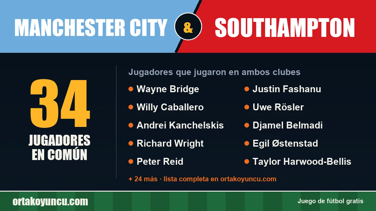 Jugadores que jugaron en Manchester City y Southampton: 34 jugadores