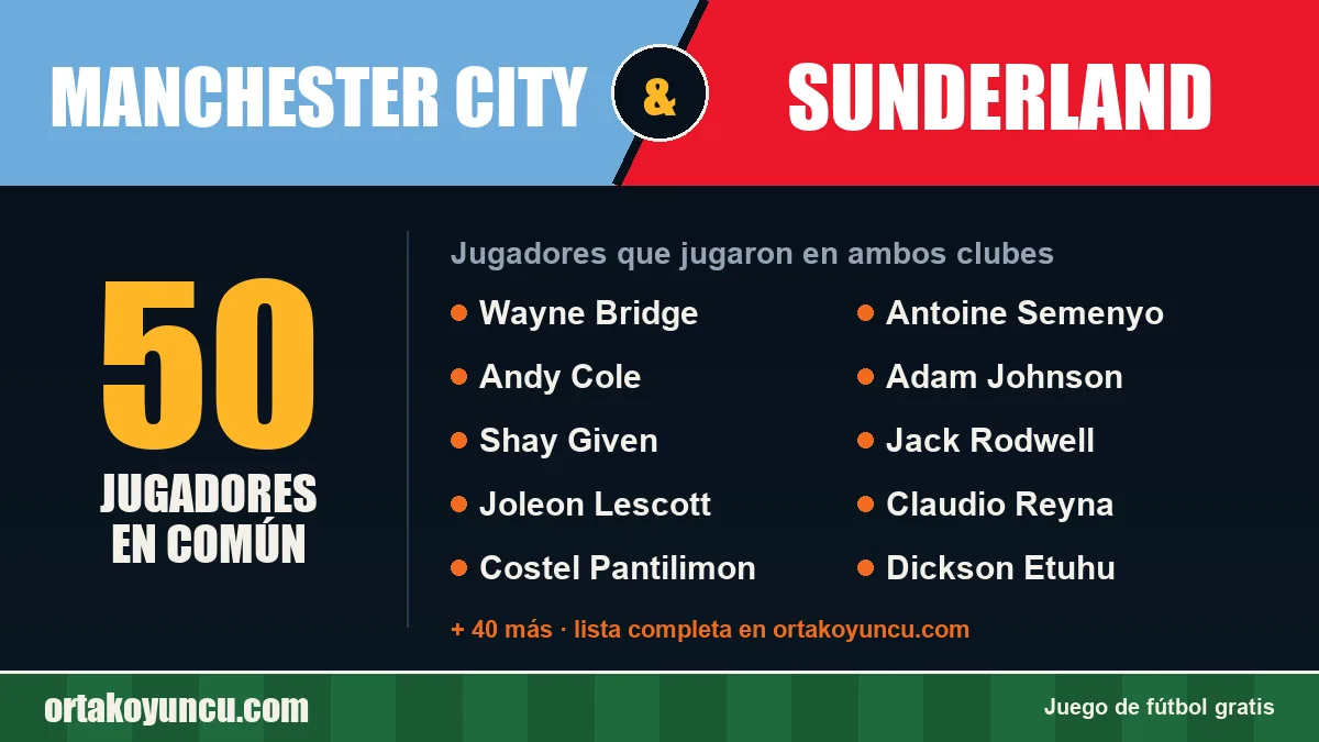 Jugadores que jugaron en Manchester City y Sunderland: 50 jugadores