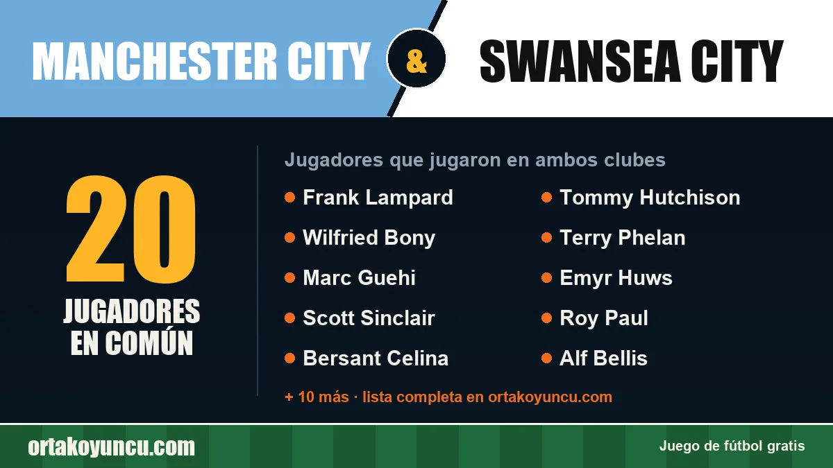 Jugadores que jugaron en Manchester City y Swansea City: 20 jugadores