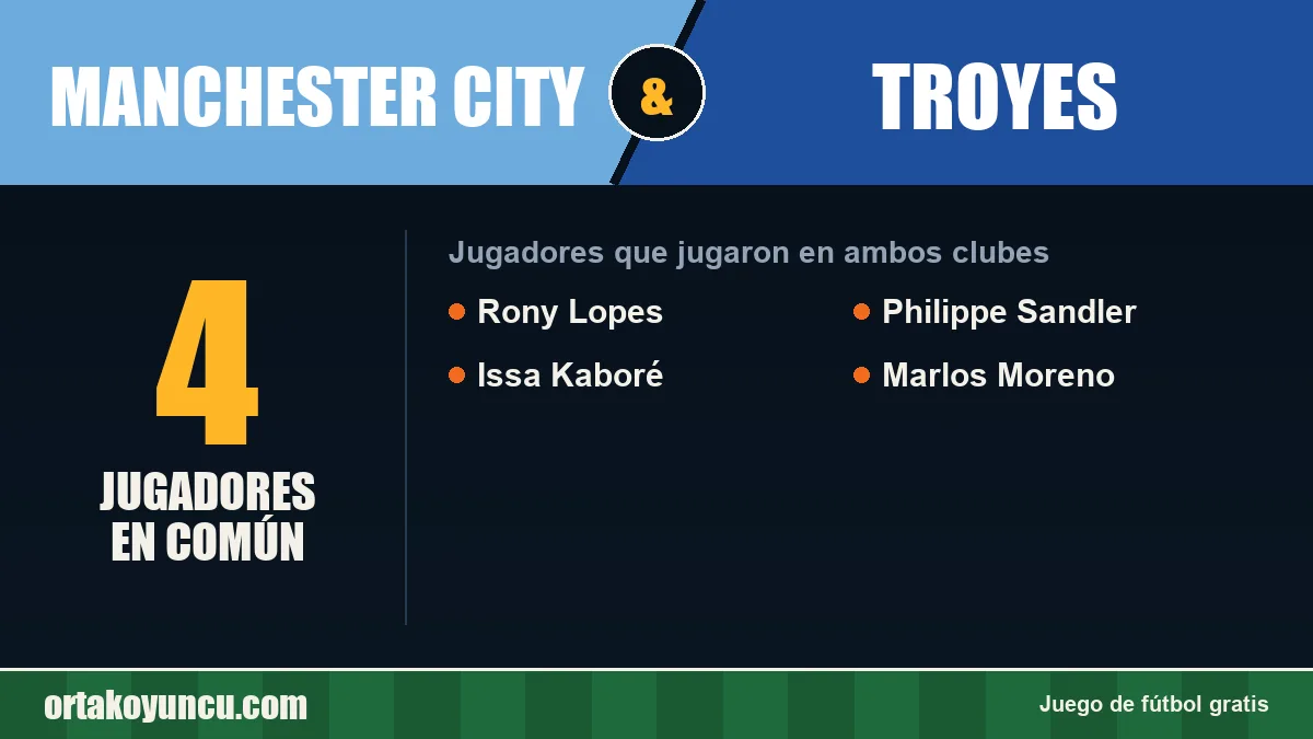Jugadores que jugaron en Manchester City y Troyes: 4 jugadores