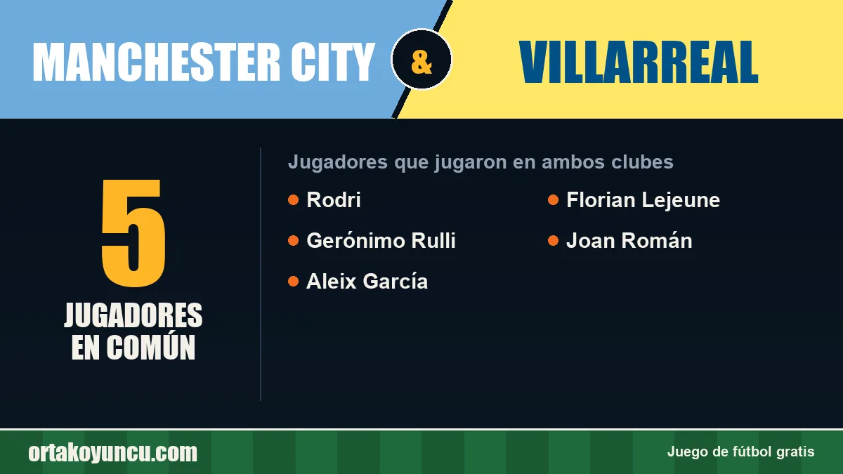 Jugadores que jugaron en Manchester City y Villarreal: 5 jugadores