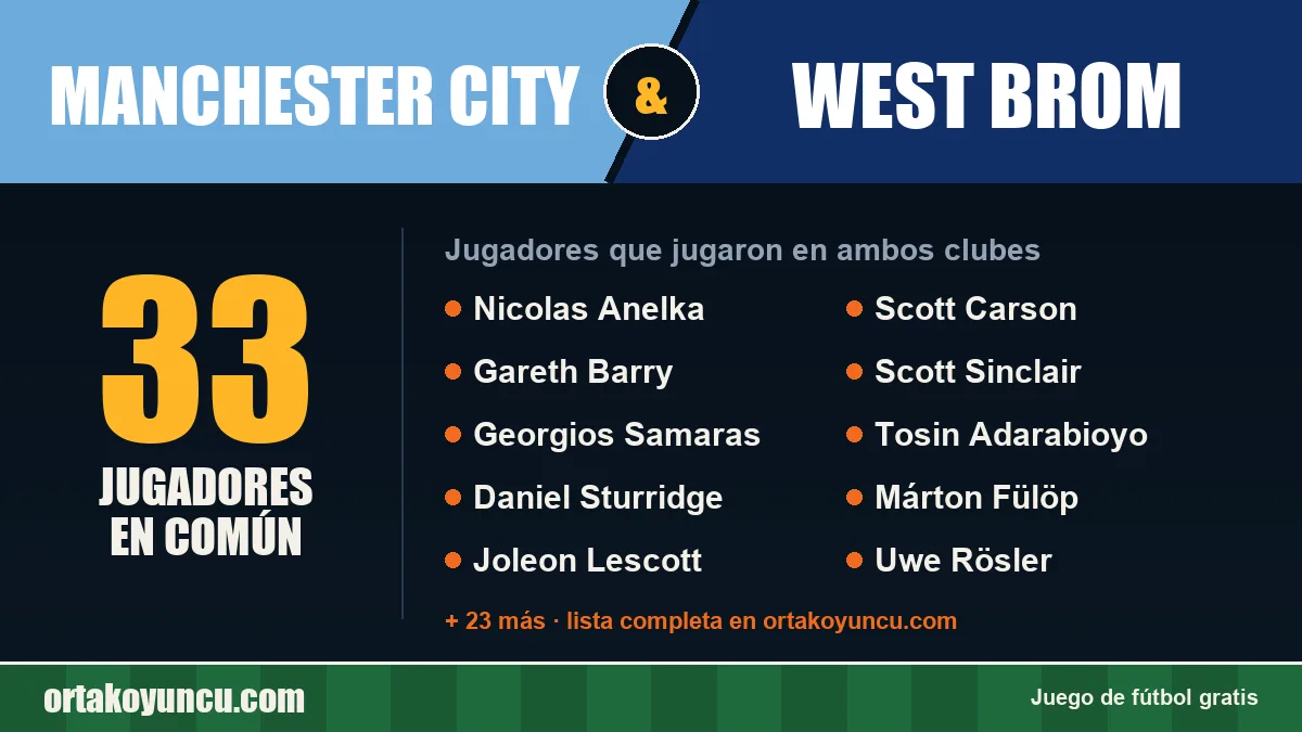 Jugadores que jugaron en Manchester City y West Brom: 33 jugadores