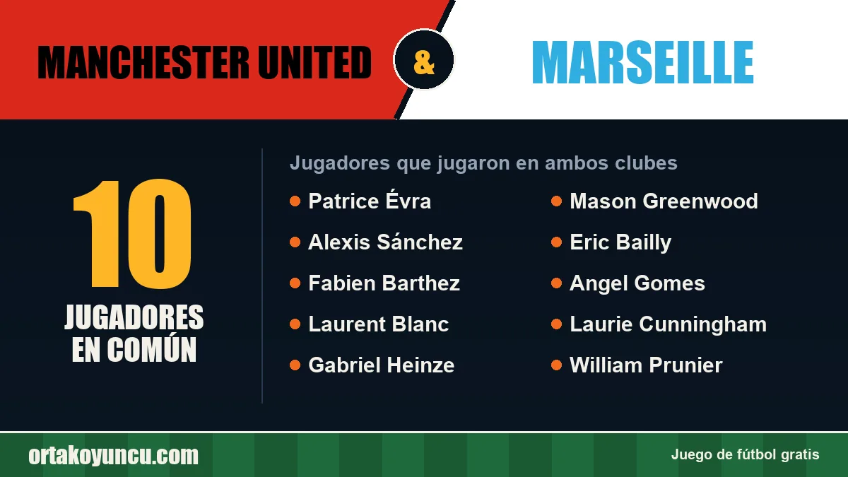 Jugadores que jugaron en Manchester United y Marseille: 10 jugadores