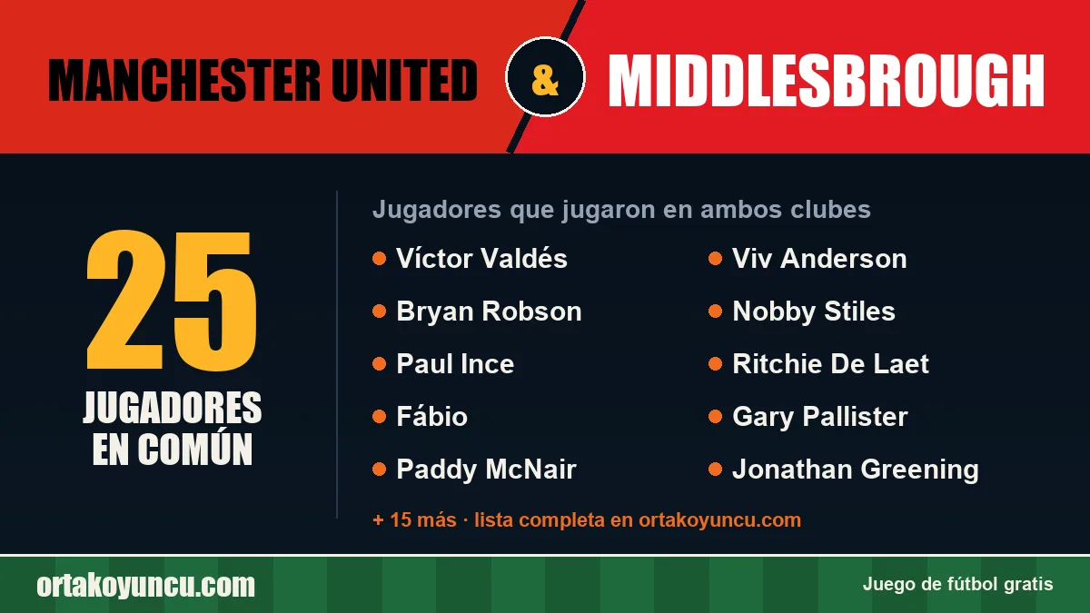 Jugadores que jugaron en Manchester United y Middlesbrough: 25 jugadores