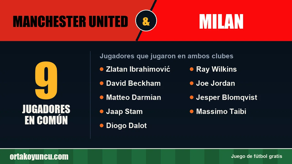Jugadores que jugaron en Manchester United y Milan: 9 jugadores