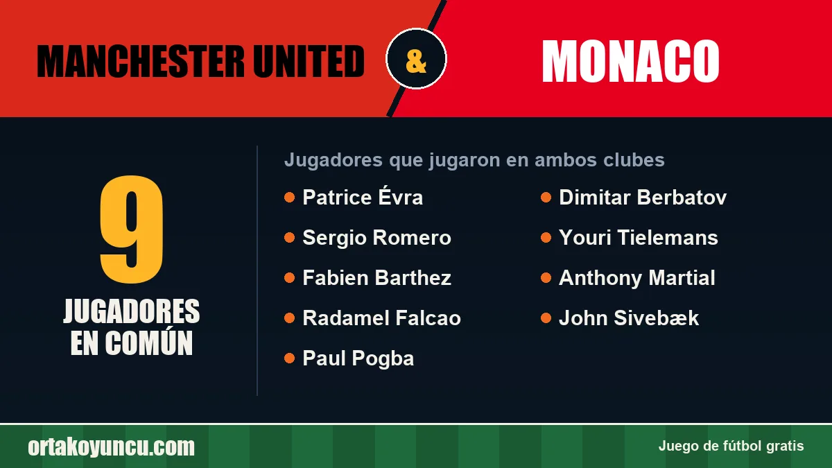 Jugadores que jugaron en Manchester United y Monaco: 9 jugadores