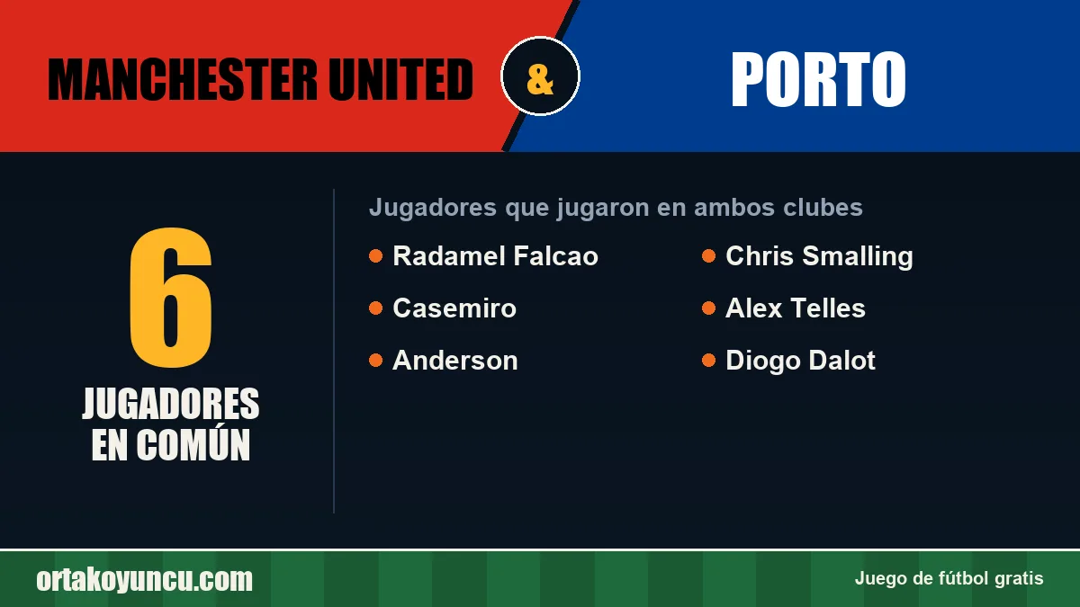 Jugadores que jugaron en Manchester United y Porto: 6 jugadores