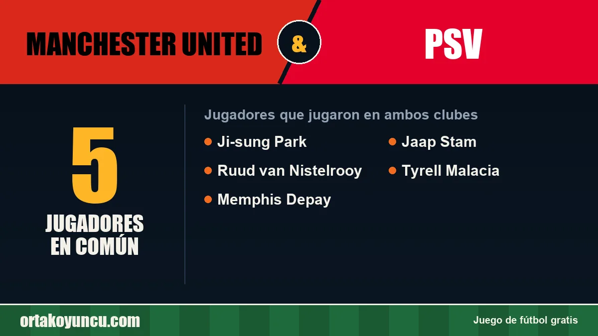 Jugadores que jugaron en Manchester United y PSV: 5 jugadores