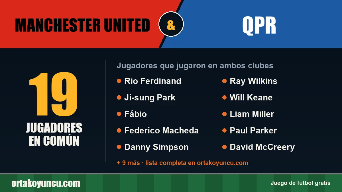 Jugadores que jugaron en Manchester United y QPR: 19 jugadores
