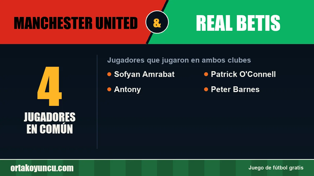 Jugadores que jugaron en Manchester United y Real Betis: 4 jugadores