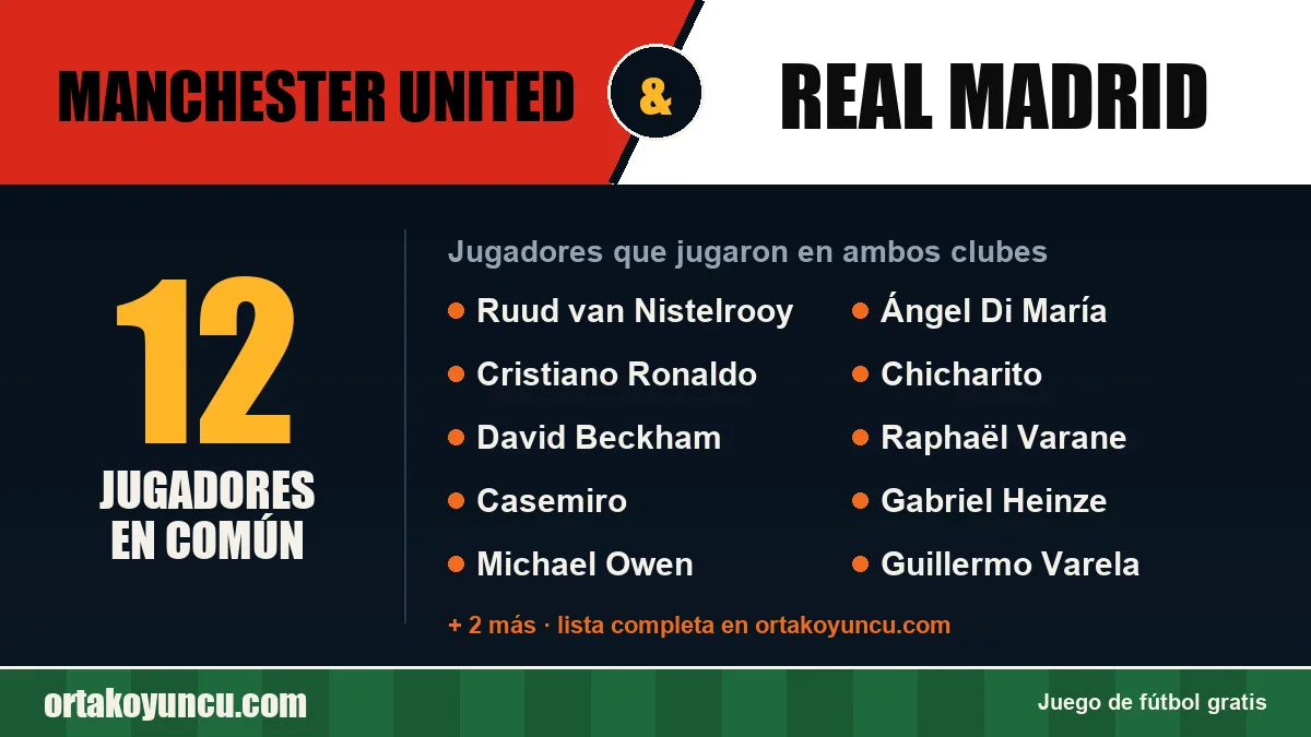 Jugadores que jugaron en Manchester United y Real Madrid: 12 jugadores