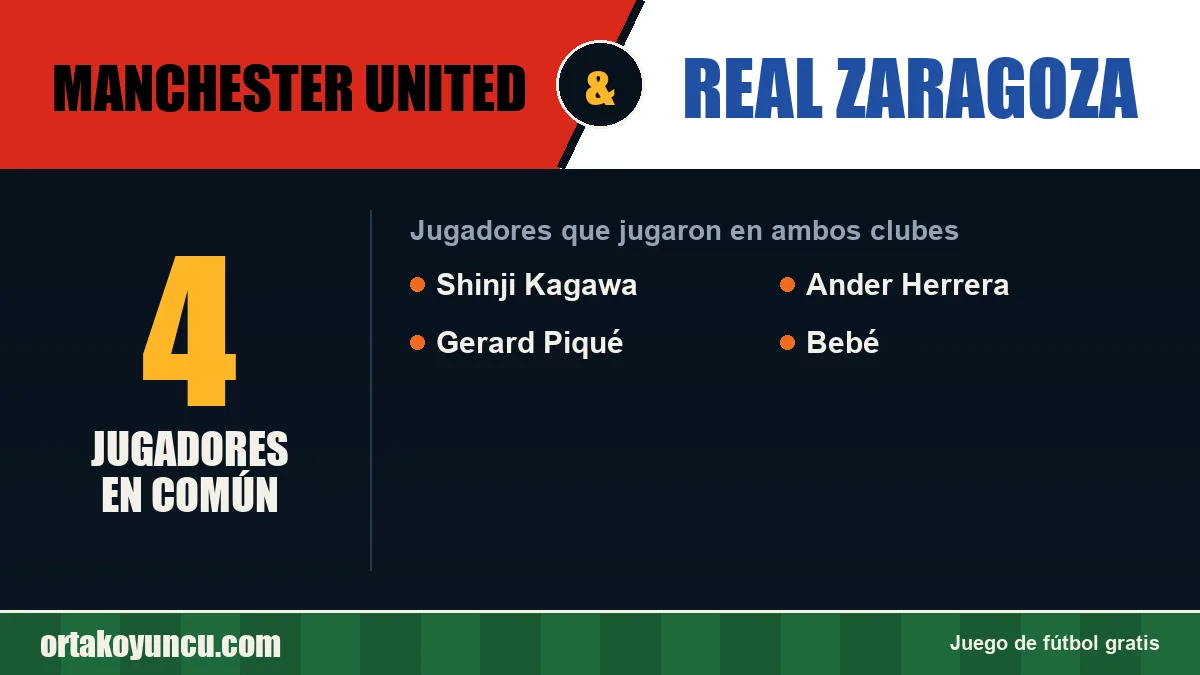 Jugadores que jugaron en Manchester United y Real Zaragoza: 4 jugadores