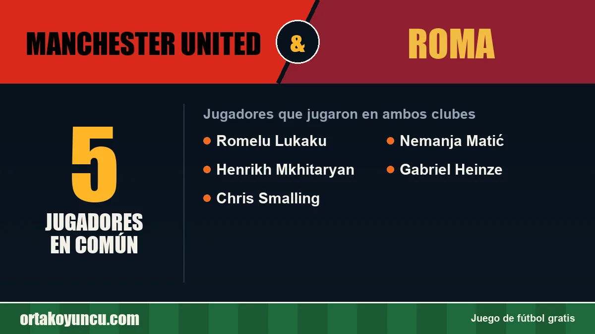 Jugadores que jugaron en Manchester United y Roma: 5 jugadores