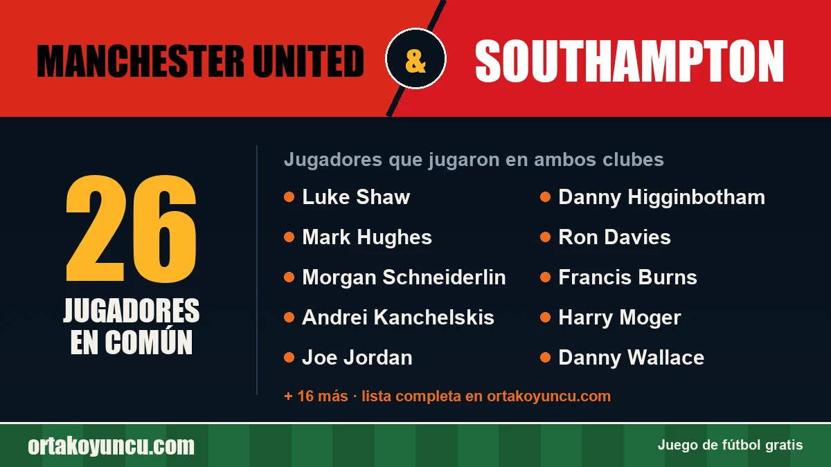 Jugadores que jugaron en Manchester United y Southampton: 26 jugadores